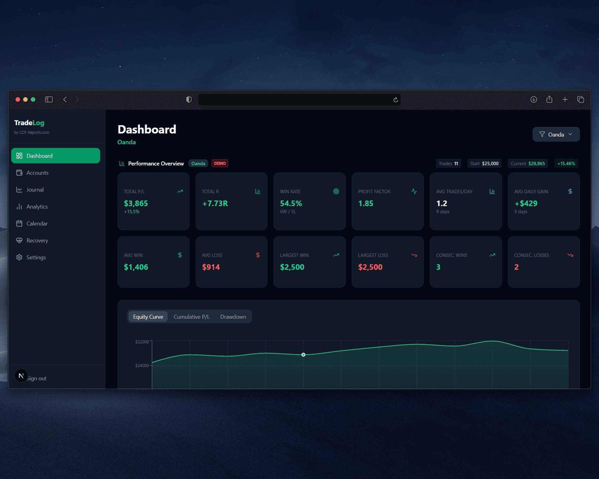 TradeLog Dashboard