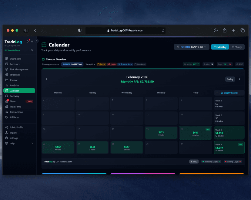 Calendar view screen