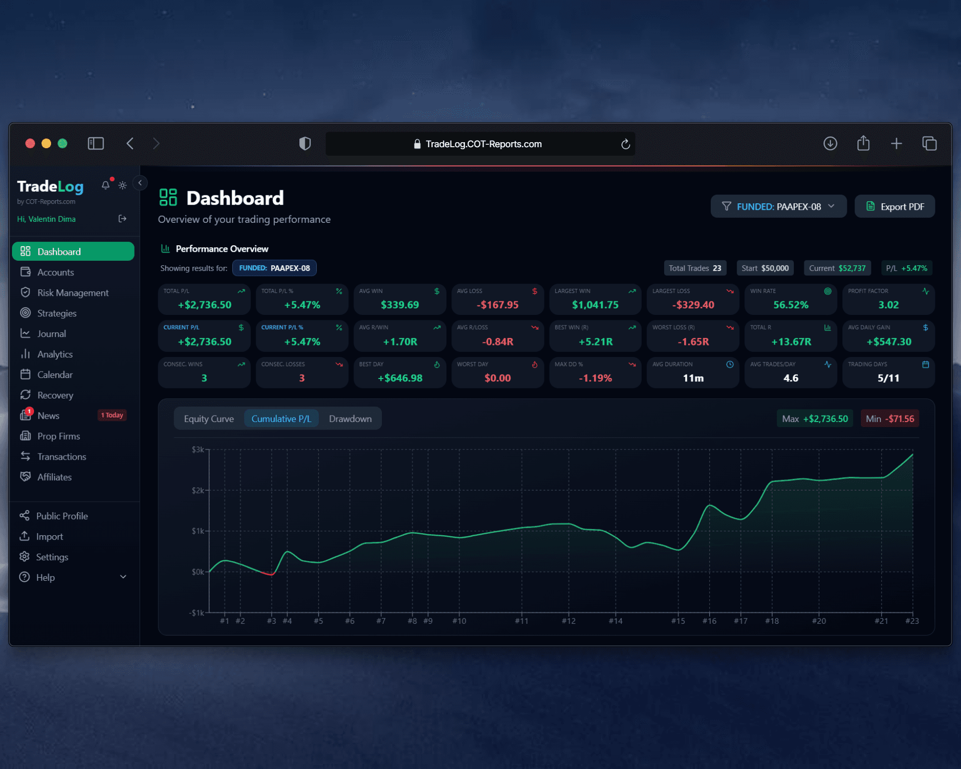 Dashboard Overview