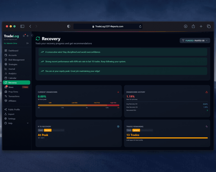 Recovery tracking screen