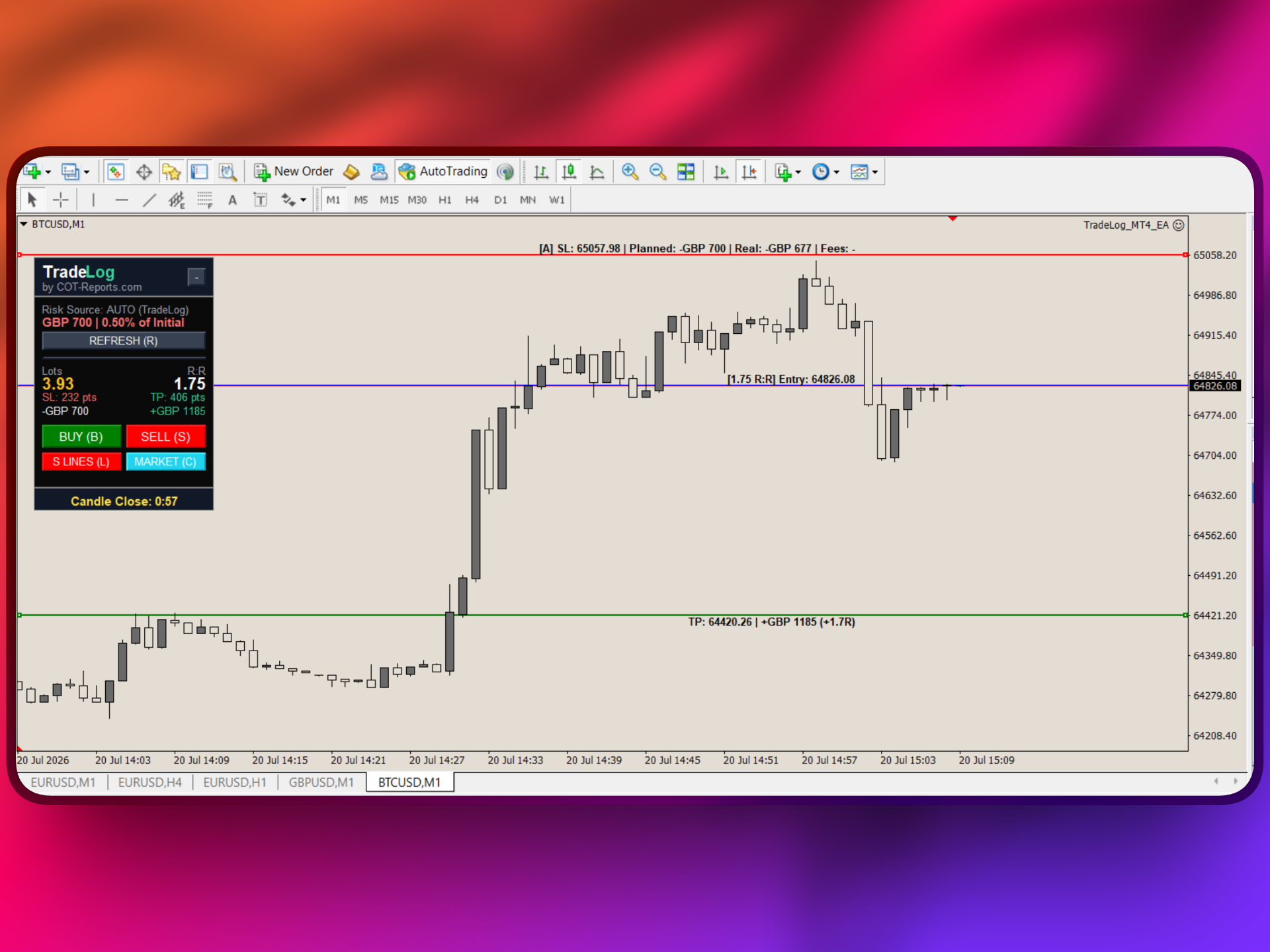 MetaTrader 4 EA - Full User Guide