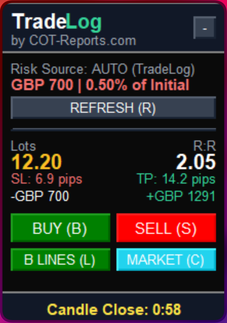 MetaTrader 4 EA - Full User Guide