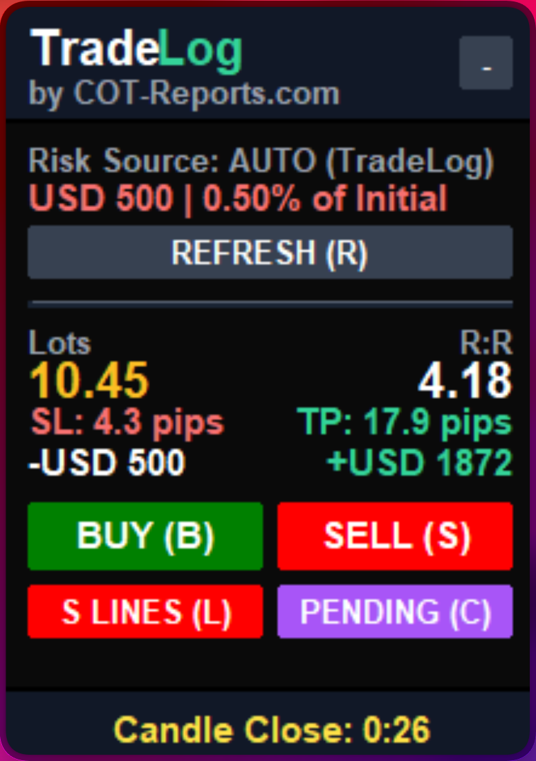 EA MetaTrader 5 - Guida utente completa